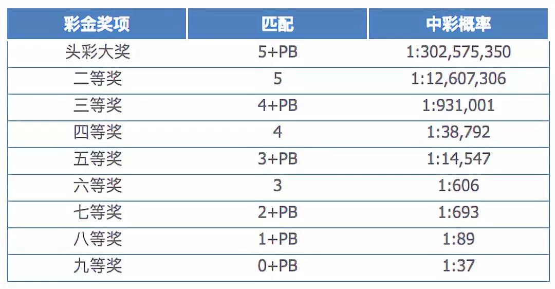 美国彩票开奖16亿美元,整个美国都狂欢了,华人代购也赚发了