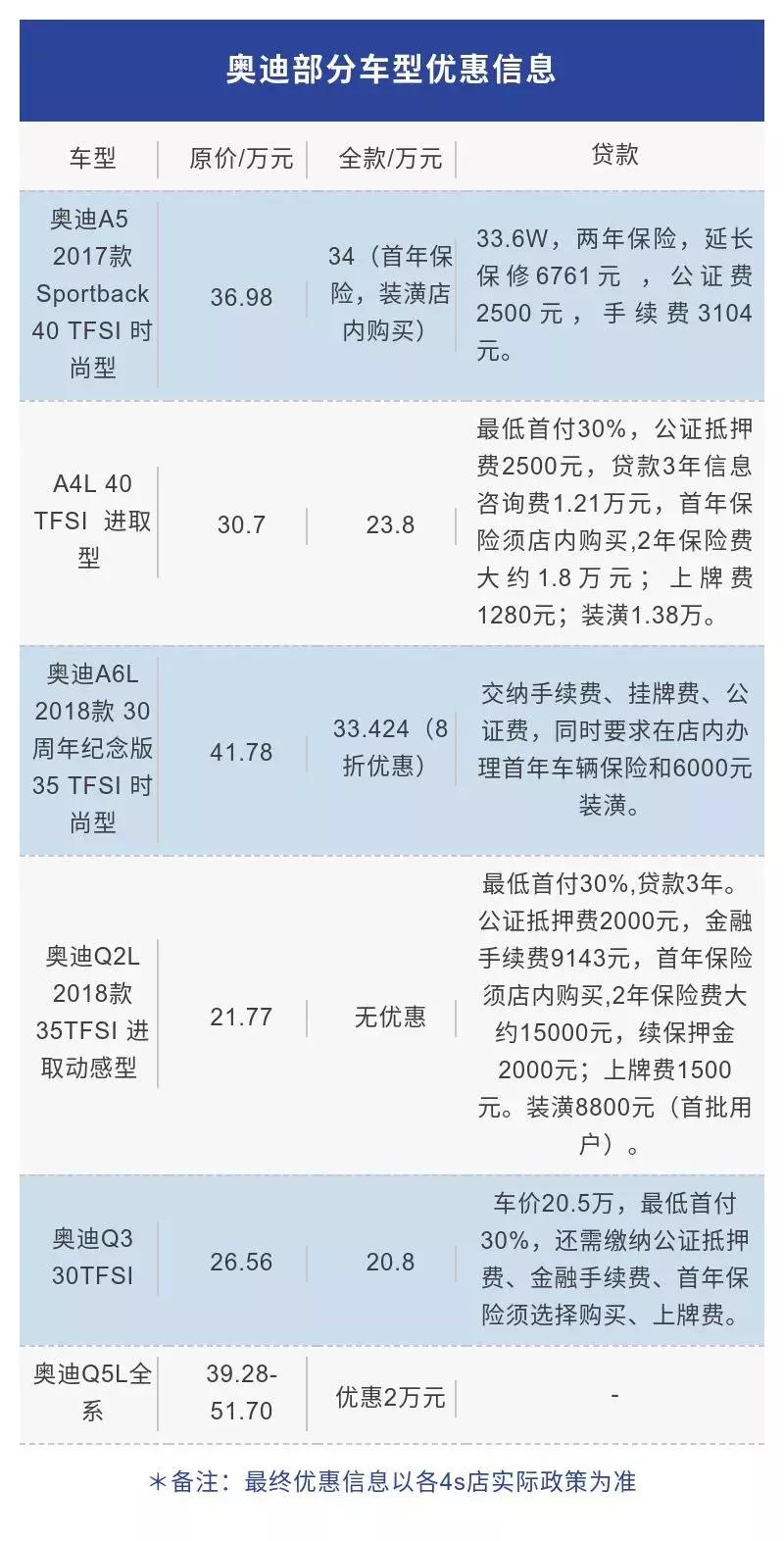 最近奥迪卖得怎么样,奥迪卖得好销售少不了