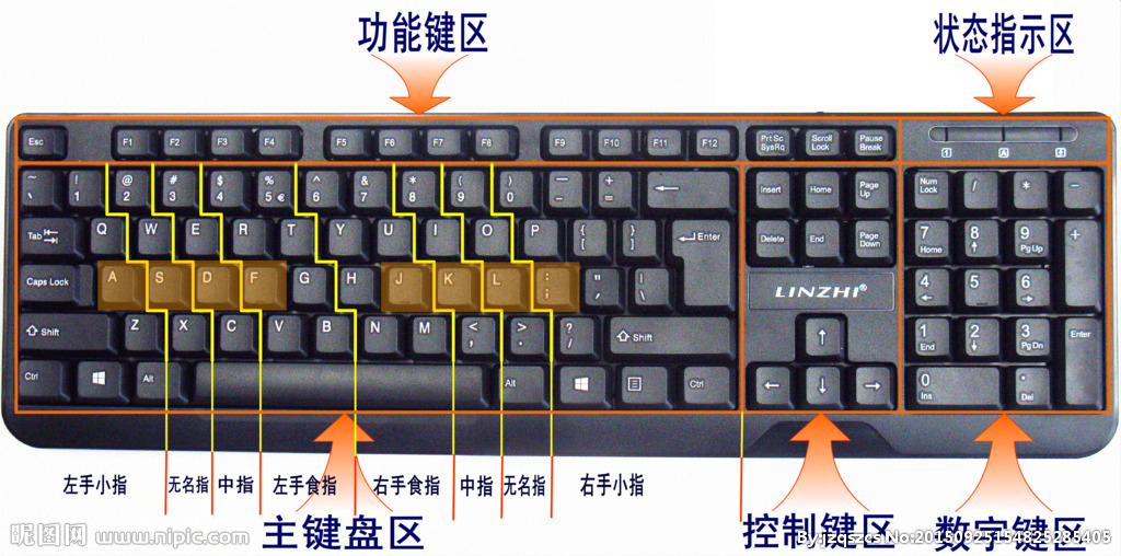看了也记不住系列之有节奏感的快捷键（WPS版本）