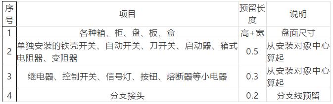 电气设备安装与调试都讲了什么,电气设备安装的一般施工程序