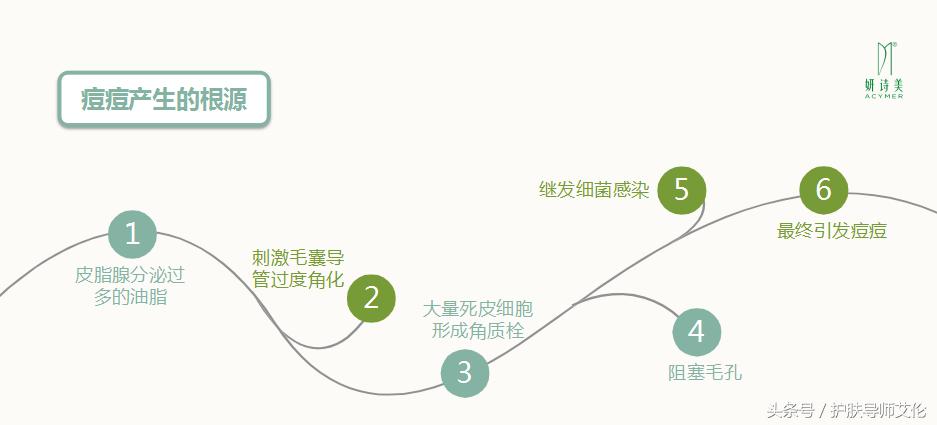 植物祛痘组合价格表,植物草本祛痘