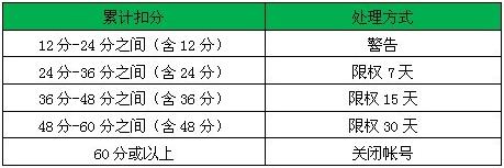 阿里巴巴虚假交易被判警示,阿里巴巴集群虚假交易补救方法