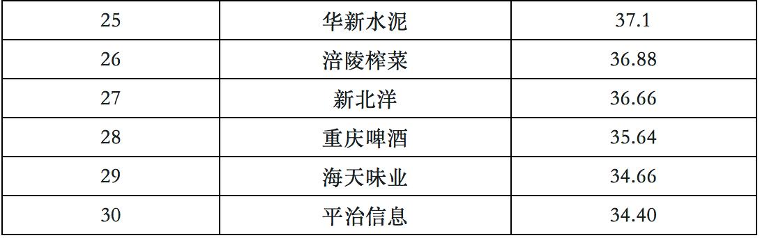今年在A股幸存的公司，都涨什么样？