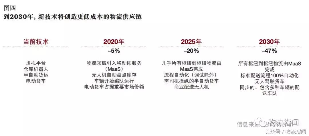 普华永道报告,普华永道经济预测