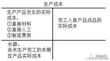 制造费用单独核算计入产品成本吗,制造费用和管理费用合计什么科目