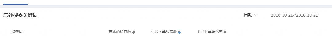 直通车选词布局技巧,直通车选品技巧和方法