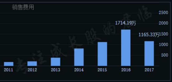通策医疗爱尔眼科,为什么通策医疗那么小