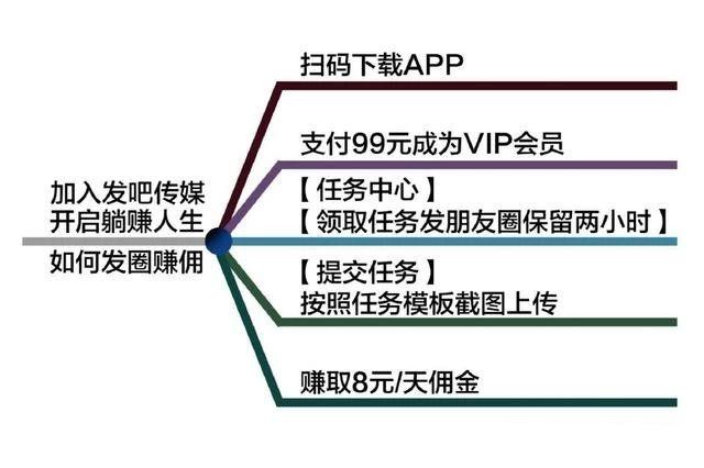 朋友圈出租赚钱是真的吗,朋友圈出租赚钱骗局