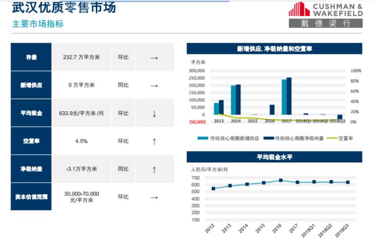 武汉知名购物中心,武汉最新大型购物中心