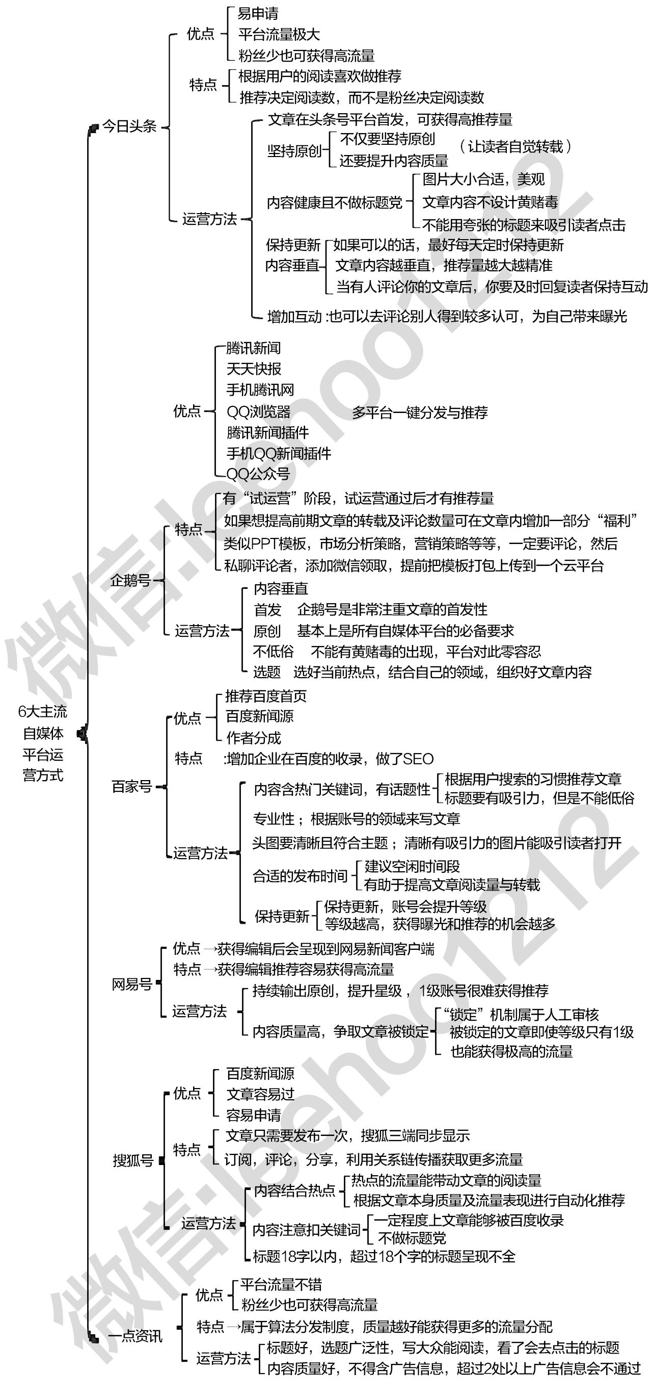 品牌网络新媒体推广方案,如何做互联网运营品牌推广