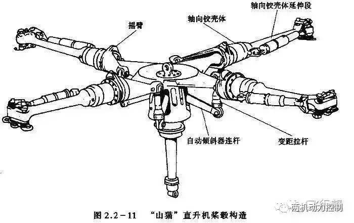 双旋翼玩具直升飞机原理,原来直升飞机的工作原理