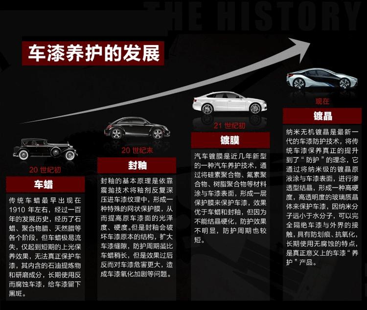 汽车封釉和镀晶哪个打蜡更好,车打蜡封釉镀膜镀晶哪个好