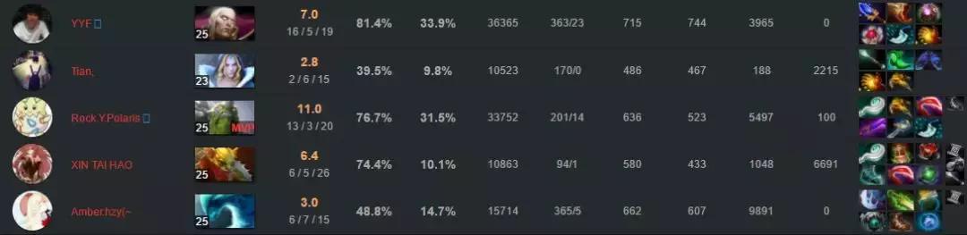 dota2月夜枫比赛集锦,dota夜枫极限翻盘