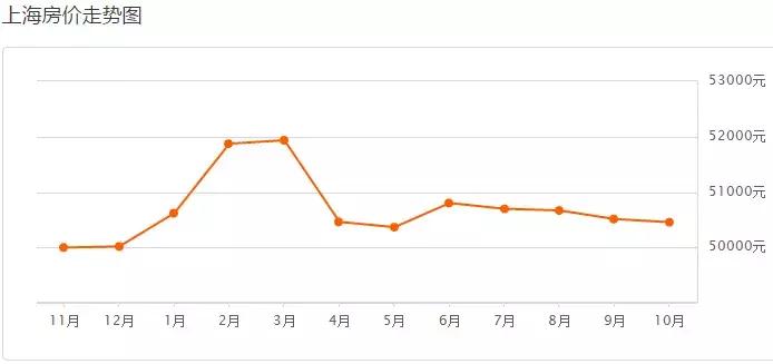 2019年上海二手房房价会跌吗,上海浦东新区二手房90平米多少钱