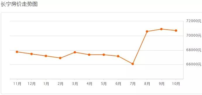 2019年上海二手房房价会跌吗,上海浦东新区二手房90平米多少钱