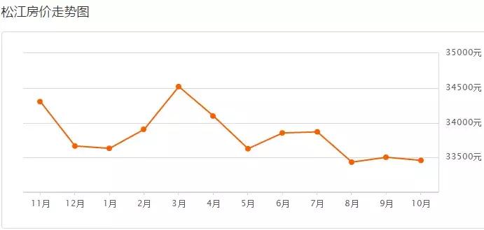 2019年上海二手房房价会跌吗,上海浦东新区二手房90平米多少钱