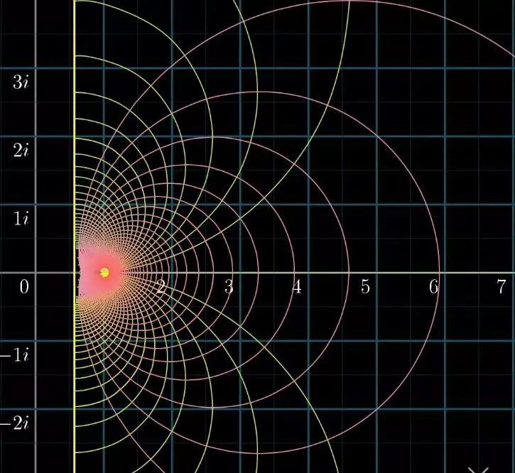 波尔兰道定理,证明黎曼猜想需要哪些基础知识