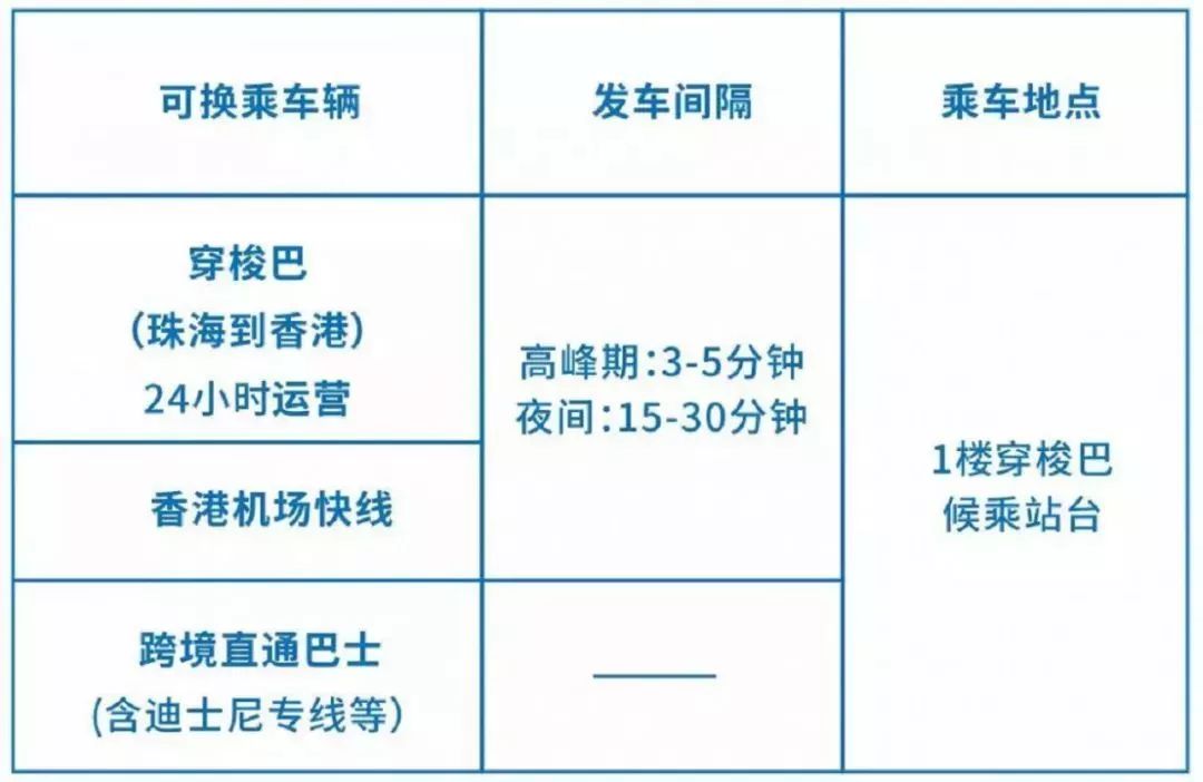 港珠澳大桥怎么通关去香港,去香港过港珠澳大桥攻略