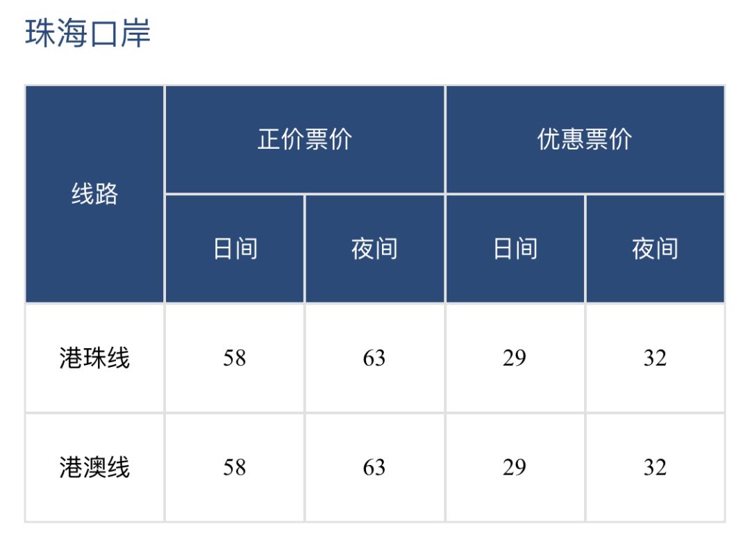 港珠澳大桥怎么通关去香港,去香港过港珠澳大桥攻略