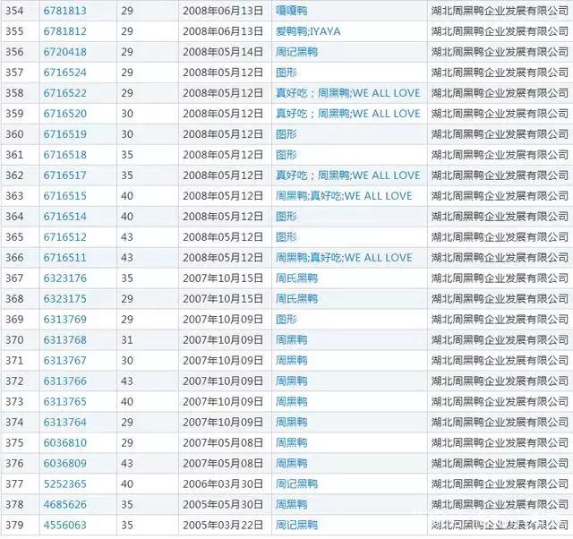 周黑鸭商标违法,山寨周黑鸭判决结果