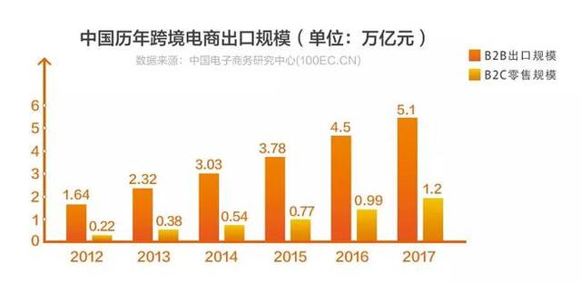 阿里巴巴国际站b2b平台优势,阿里巴巴新的b2b平台