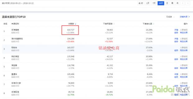 如何用直通车引爆手淘首页流量,直通车怎样引爆手淘流量