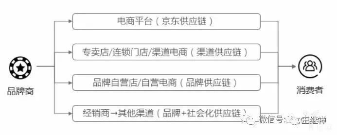 王继祥智慧物流,王继祥物流最新视频