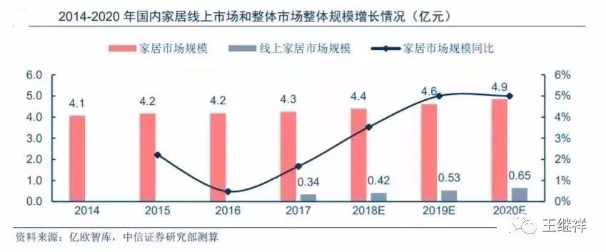 王继祥智慧物流,王继祥物流最新视频