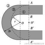 曲线运动大题考点,曲线运动4大核心题型