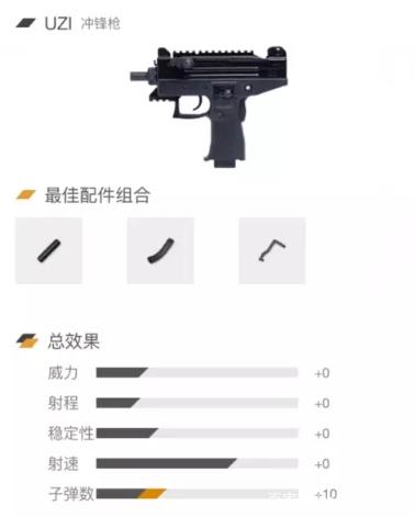 绝地求生维克托冲锋枪灭队,绝地求生乌兹冲锋枪怎么配