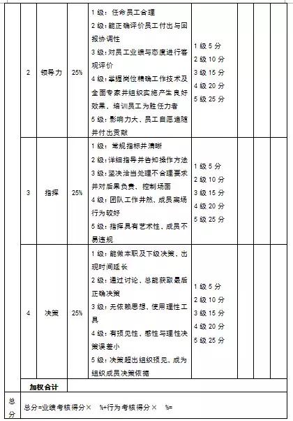 没有业绩很正常,没有业绩做什么都是错的