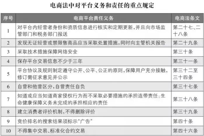 有关微商与代购的最新政策,代购微商都要凉凉吗