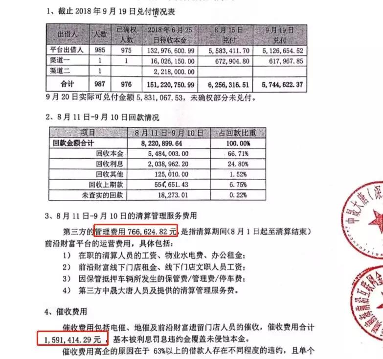 所有平台爆雷后兑付方案,爆雷后已兑付的产品受影响吗