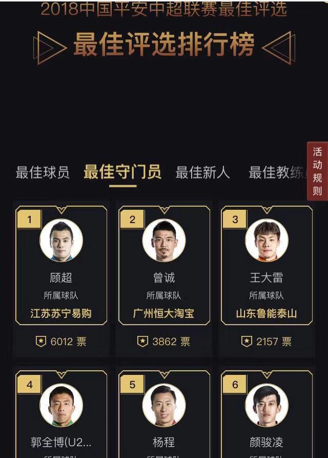 曾诚王大雷颜骏凌2018中超,曾诚2018中超十大扑救