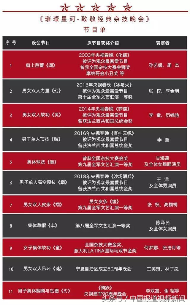 红星艺术团表演视频,红星战士杂技团