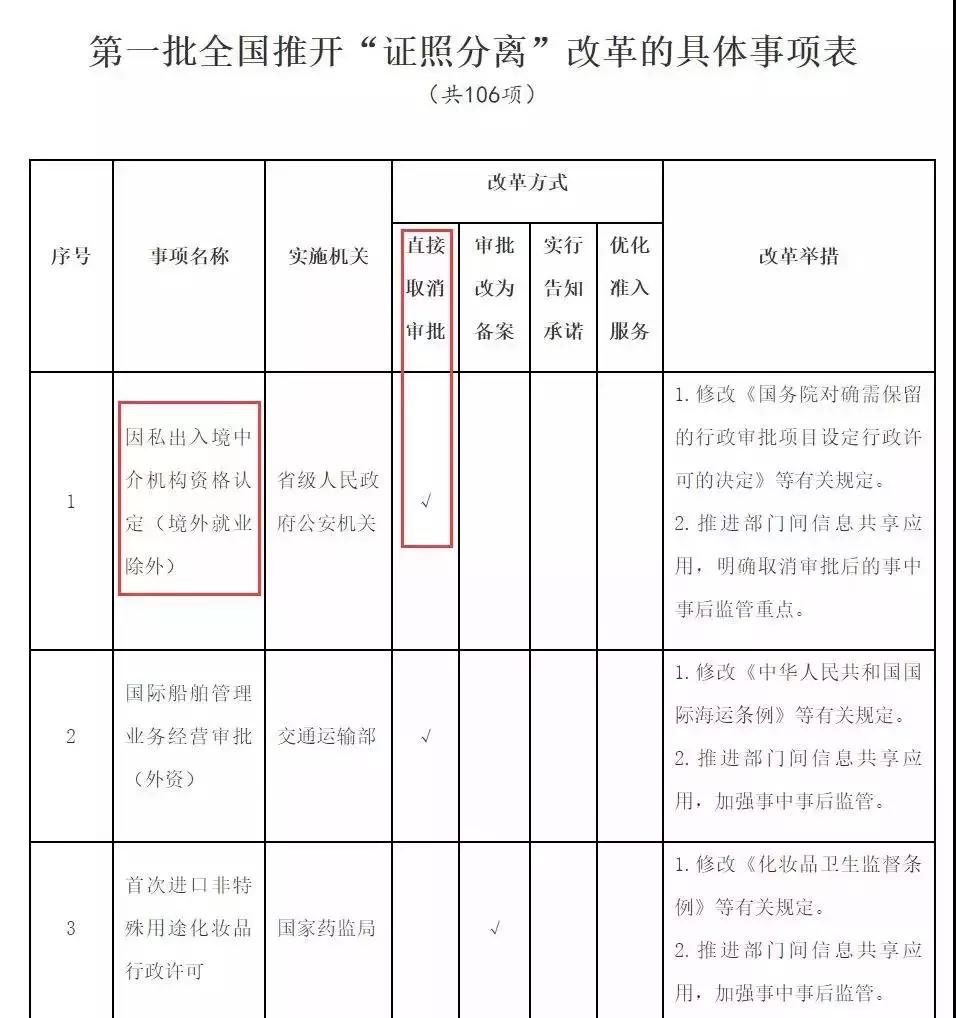 中国移民局出入境最新政策,12条移民与出入境政策