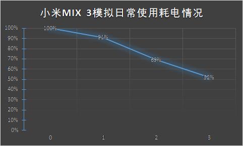 滑盖和全面屏，这次小米做得并不差！小米MIX3详细评测