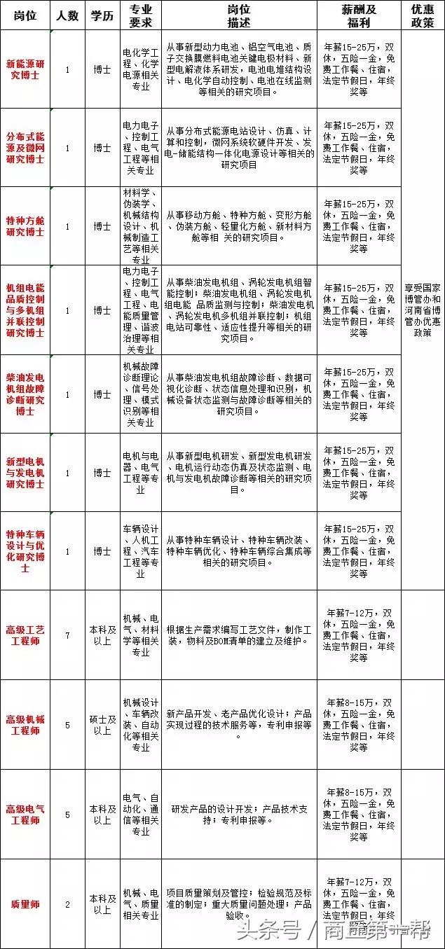 河南招聘事业单位人员136人,河南省2023大型招聘信息
