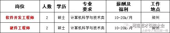 河南招聘事业单位人员136人,河南省2023大型招聘信息