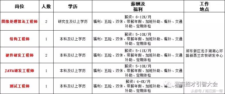 河南招聘事业单位人员136人,河南省2023大型招聘信息
