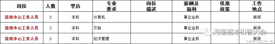 河南招聘事业单位人员136人,河南省2023大型招聘信息