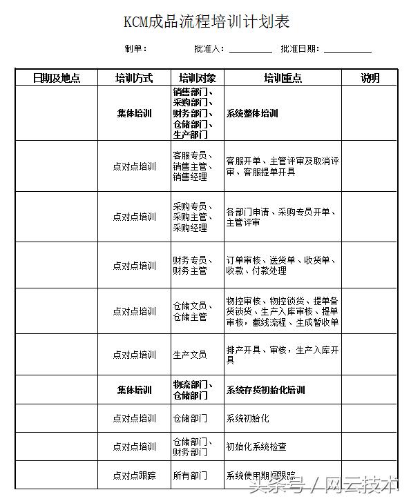 erp系统速成,小白学做erp系统