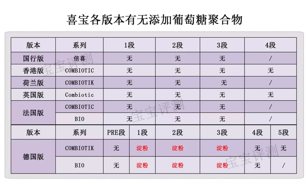 喜宝益生菌和有机奶粉有什么区别,喜宝有机3段奶粉测评