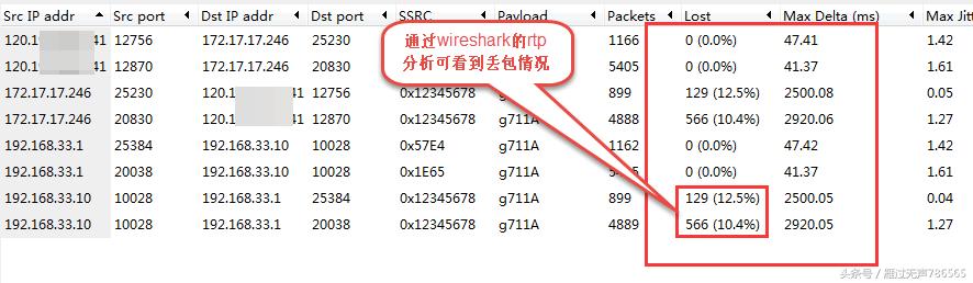 故障案例：PBX+IAD不能收发传真的故障处理过程