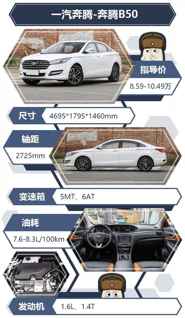 双叉臂独立悬架的轿车,轿车双叉臂独立悬架后多连杆有吗