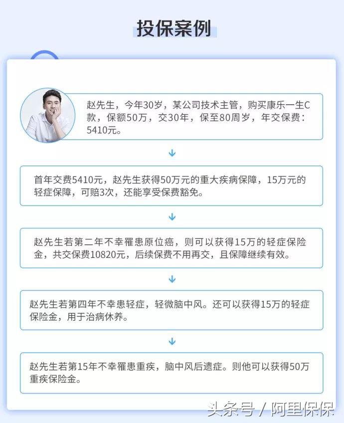 国民终身重疾险详解,复星联合康乐一生重疾险2021