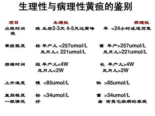 新生宝宝得了黄疸怎么办,父母应该怎么去护理