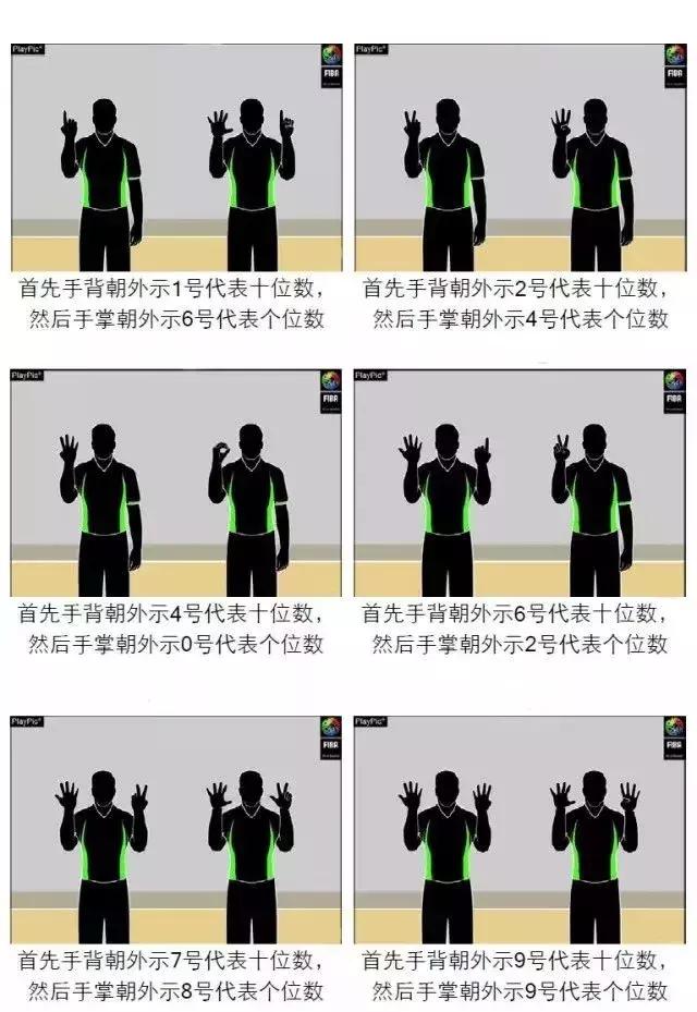 90%的人都不知道的篮球,99%的人都做不到的动作手势