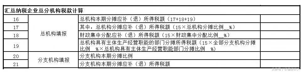 企业所得税预缴申报表里怎么填报,房地产企业预缴所得税申报表填写
