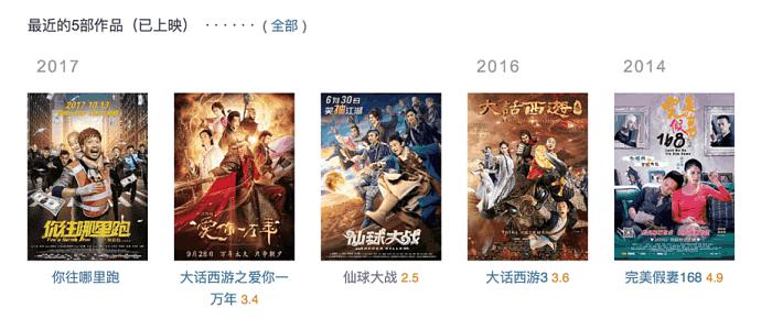 刘镇伟功夫联盟,刘镇伟全部电影